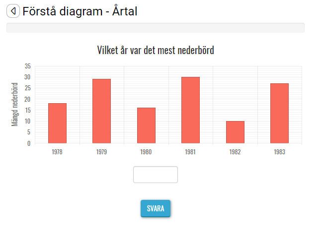 Statistik